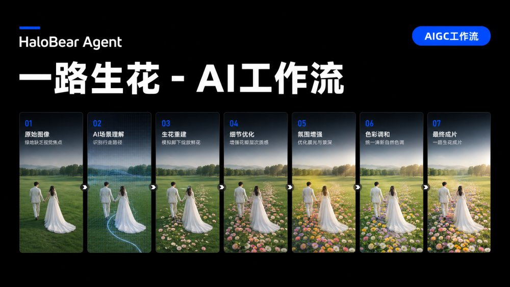 一路生花 AIGC工作流