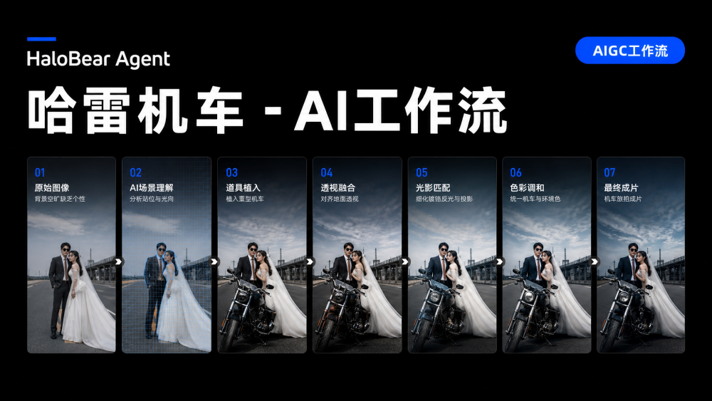 哈雷机车 AIGC工作流