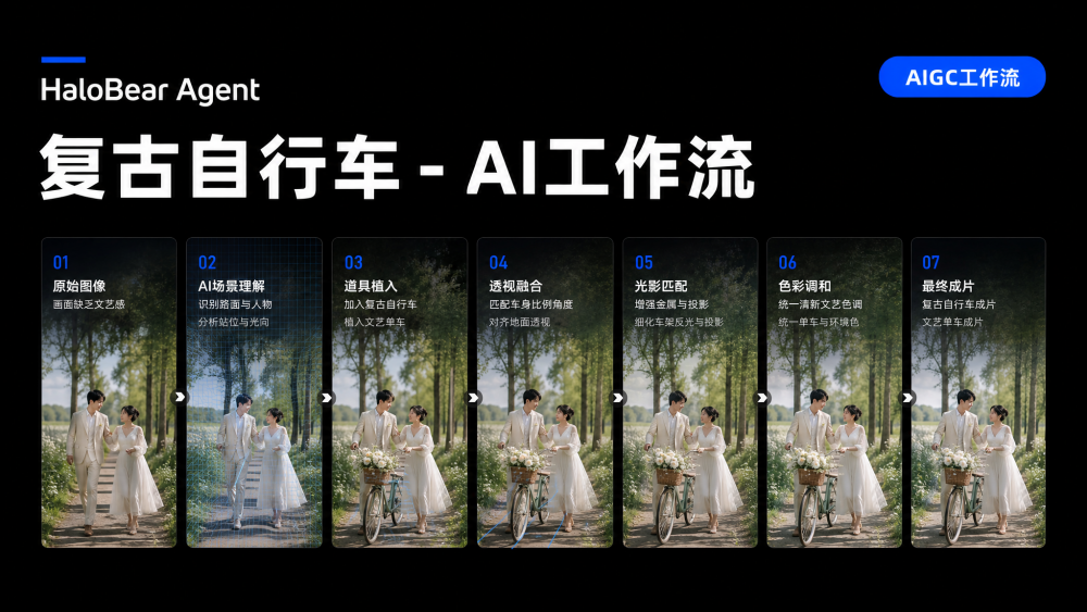 复古自行车 AIGC工作流