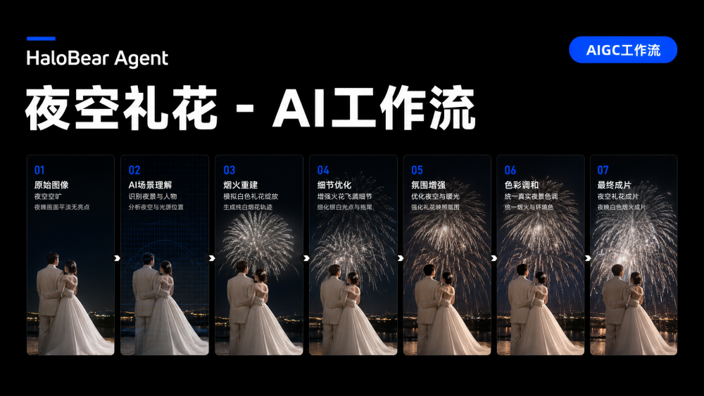 夜空礼花 AIGC工作流