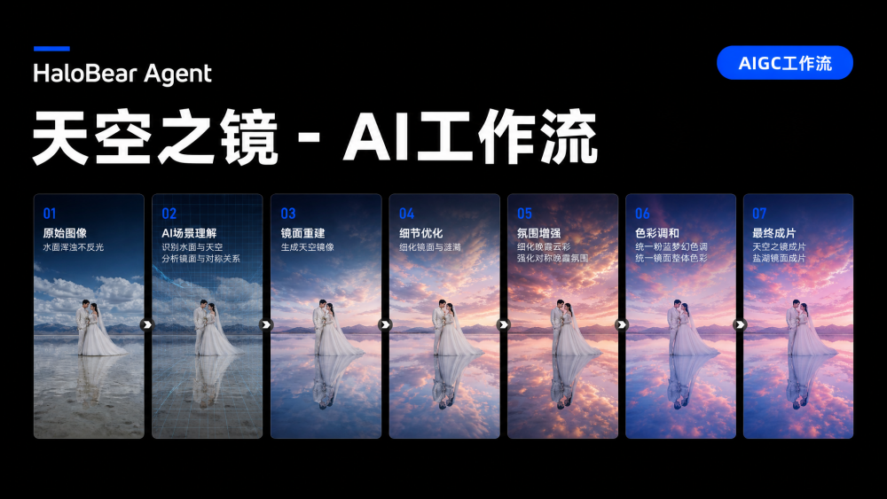 天空之境 AIGC工作流