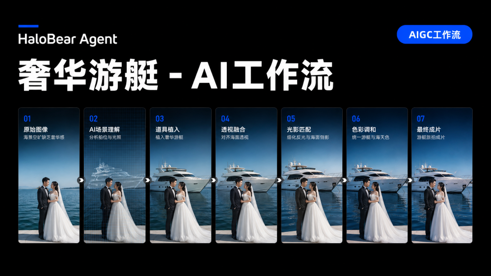 奢华游艇 AIGC工作流