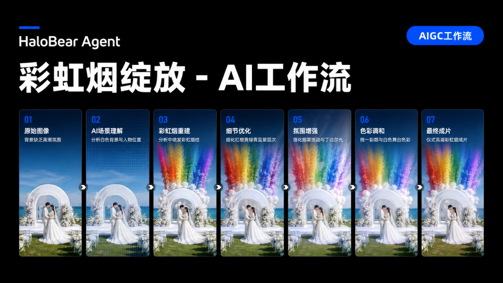 彩烟绽放 AIGC工作流