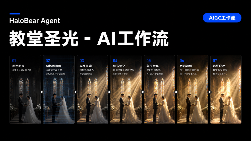 教堂圣光 AIGC工作流
