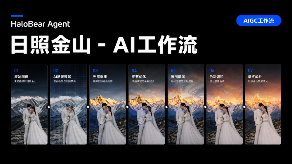 日照金山 AIGC工作流