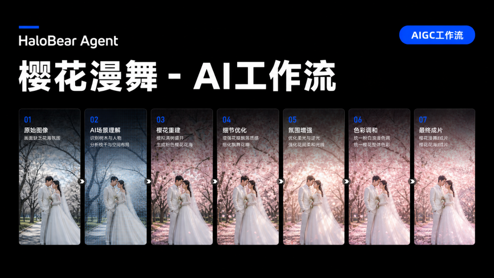 樱花漫舞 AIGC工作流