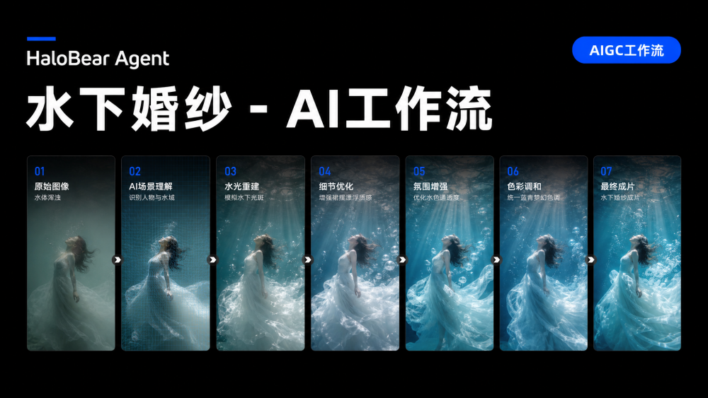 水下婚纱 AIGC工作流