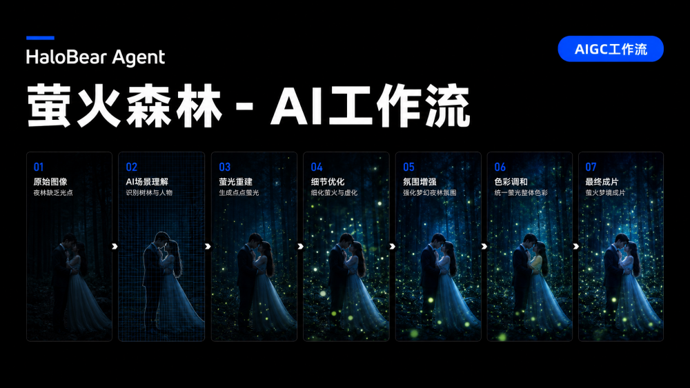沙漠日落 AIGC工作流