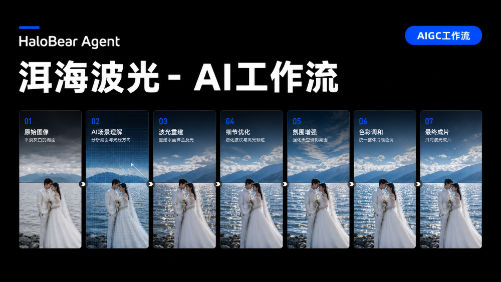 洱海波光 AIGC工作流