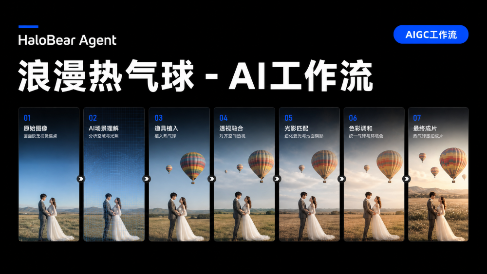 浪漫热气球 AIGC工作流