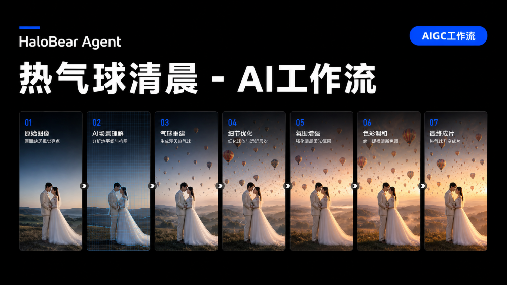 热气球清晨 AIGC工作流