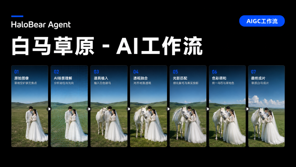 白马草原 AIGC工作流