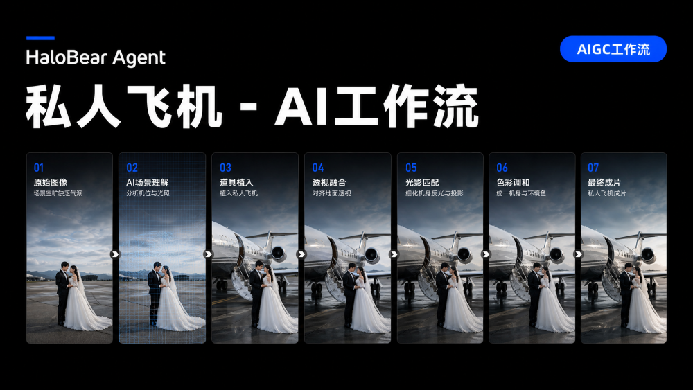 私人飞机 AIGC工作流