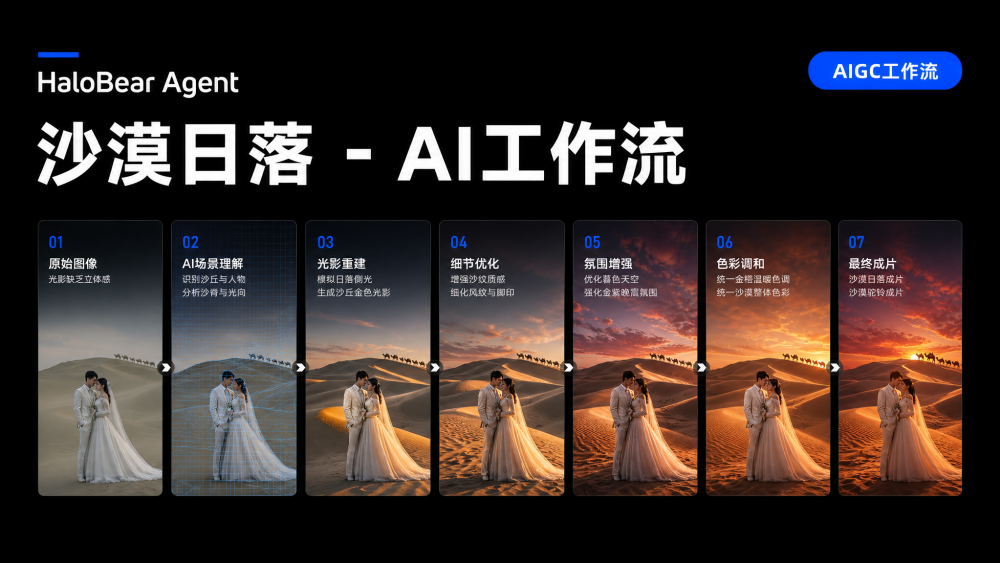 萤火森林 AIGC工作流