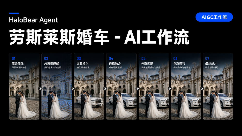 豪华婚车 AIGC工作流