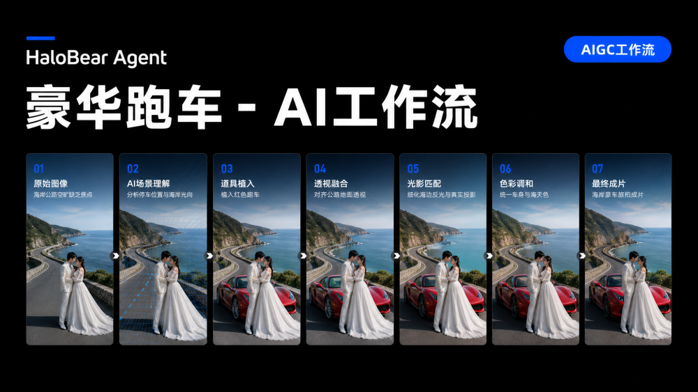 豪华跑车 AIGC工作流