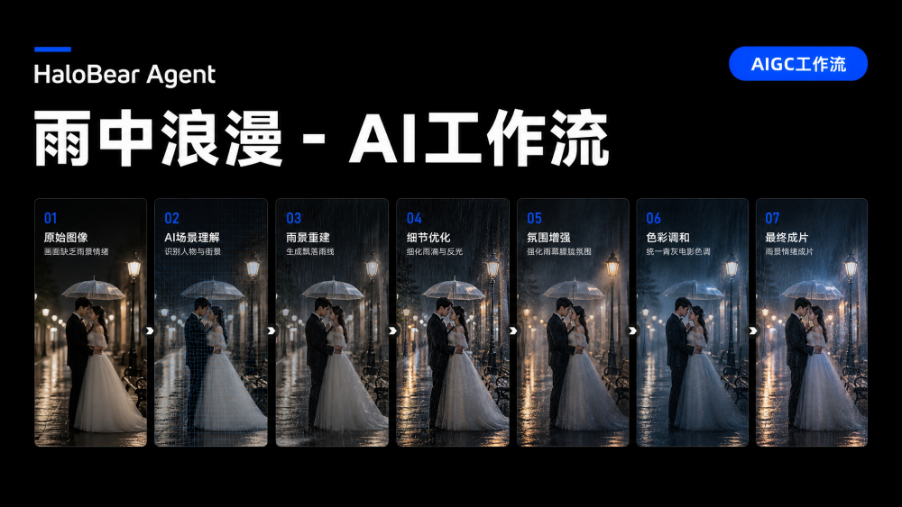 雨中浪漫 AIGC工作流