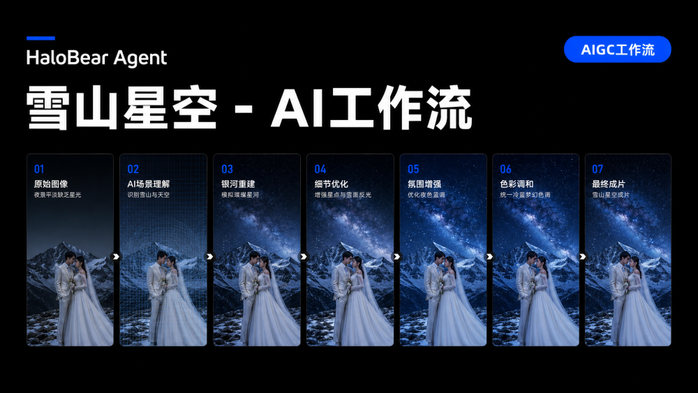 雪山星空 AIGC工作流