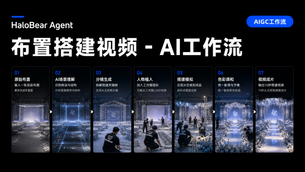布置搭建视频 AIGC工作流