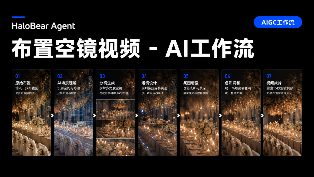 布置空镜视频 AIGC工作流