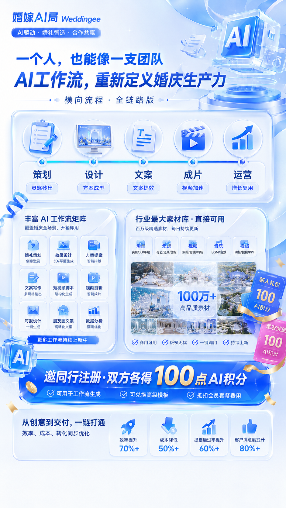 流程矩阵版邀请海报模板